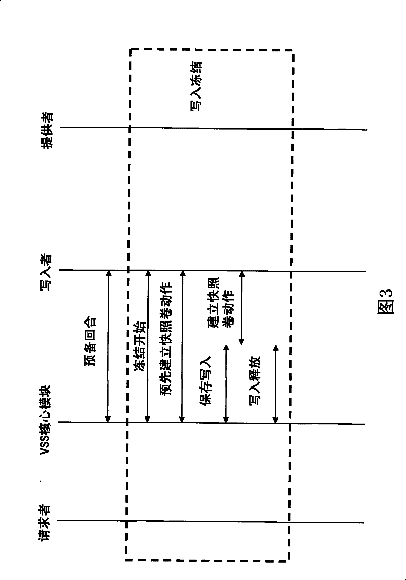 Management method of cache of storage area network