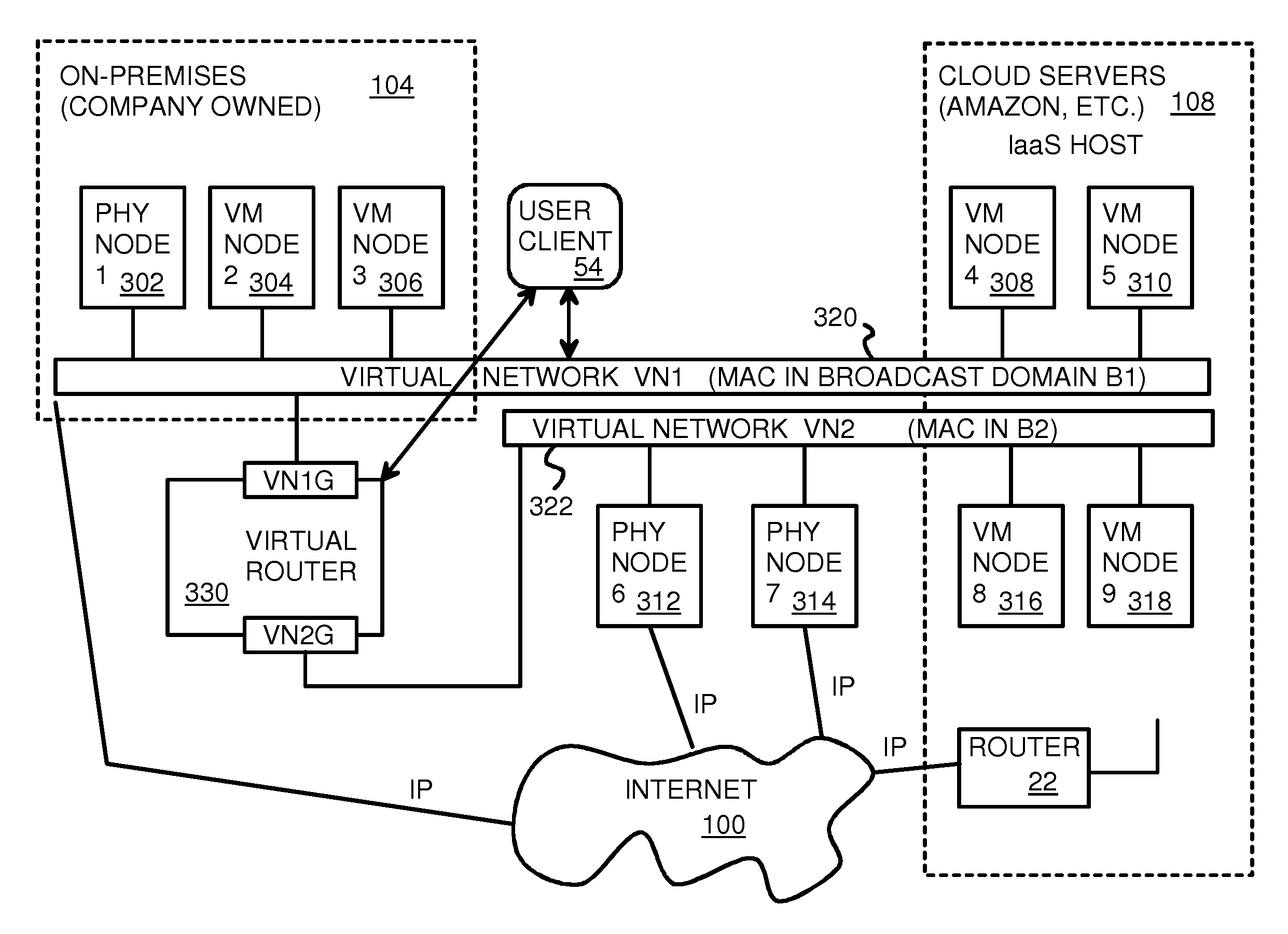 Fully distributed routing over a user-configured on-demand virtual network for infrastructure-as-a-service (IaaS) on hybrid cloud networks