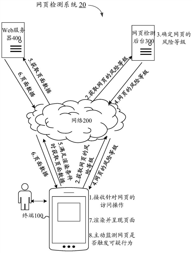 Webpage detection method and device, equipment and computer readable storage medium