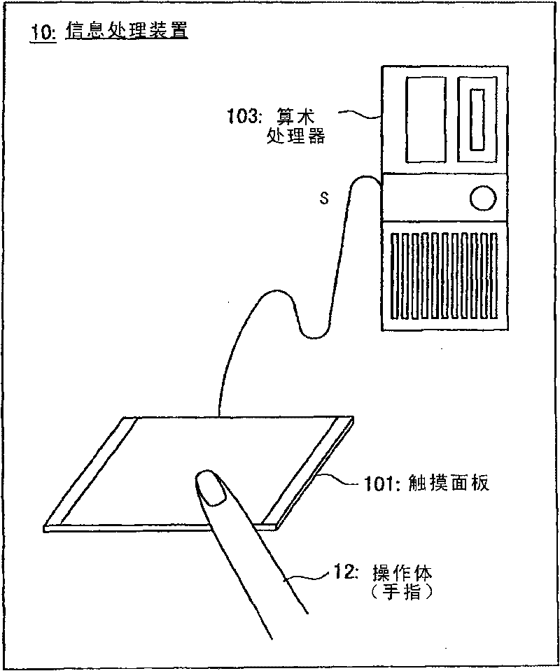 Information processing apparatus, information processing method and program