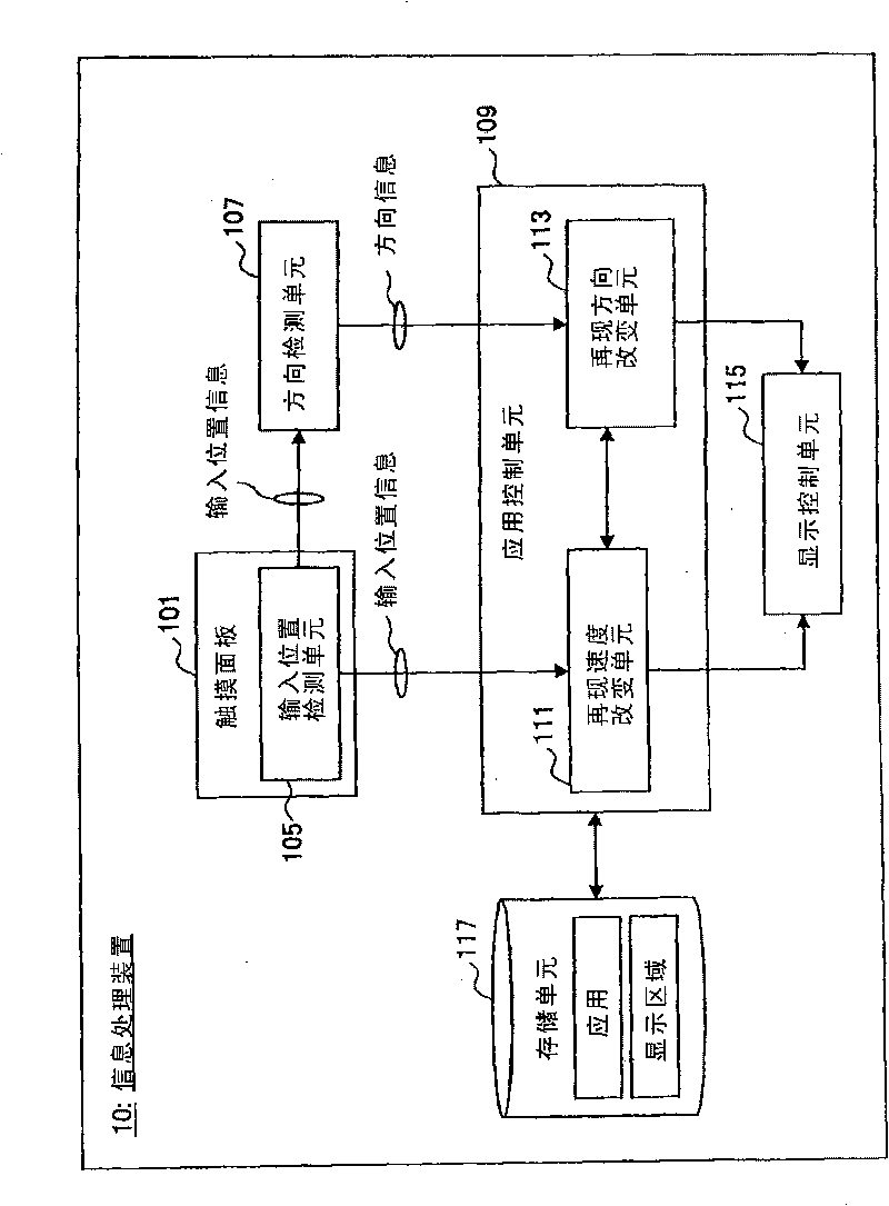 Information processing apparatus, information processing method and program