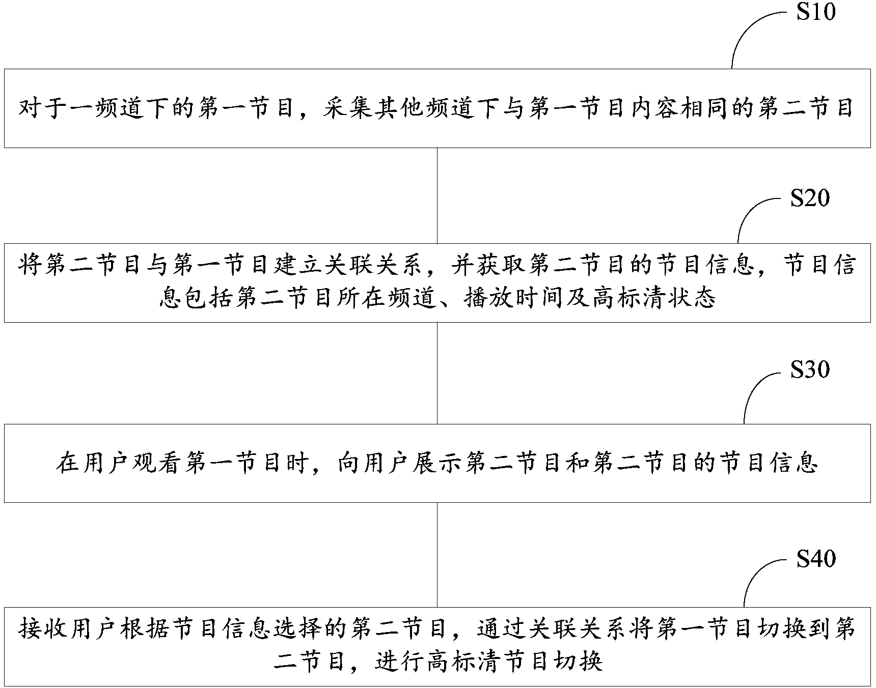 High-definition program switching method and system