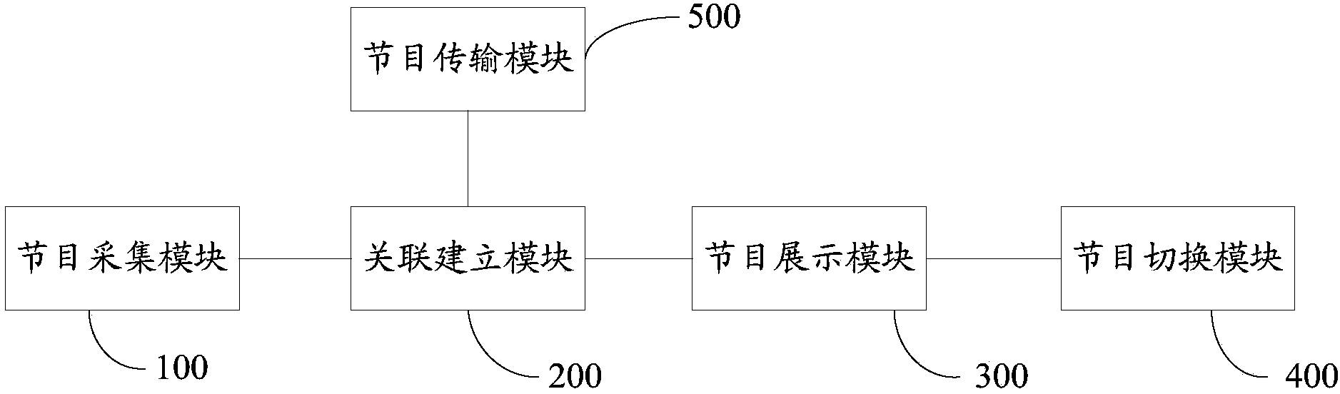 High-definition program switching method and system