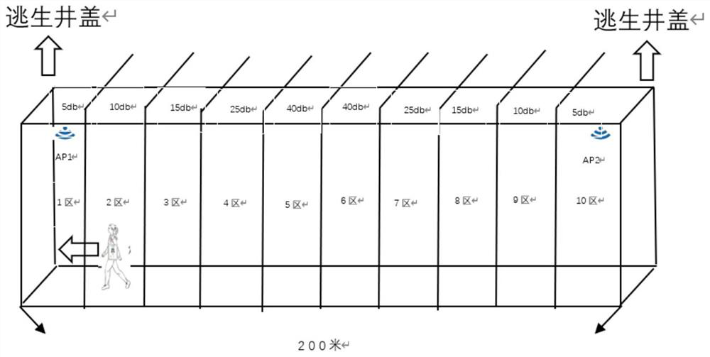 A comprehensive escape system for underground pipe gallery and its construction and operation method