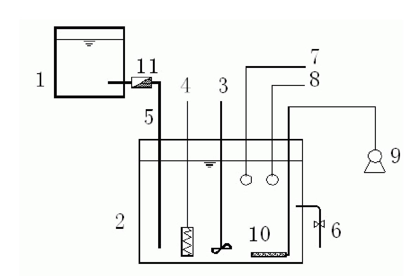 Method for realizing low carbon-nitrogen rate high concentration nitrogen-containing waste water steady biological hitrosation