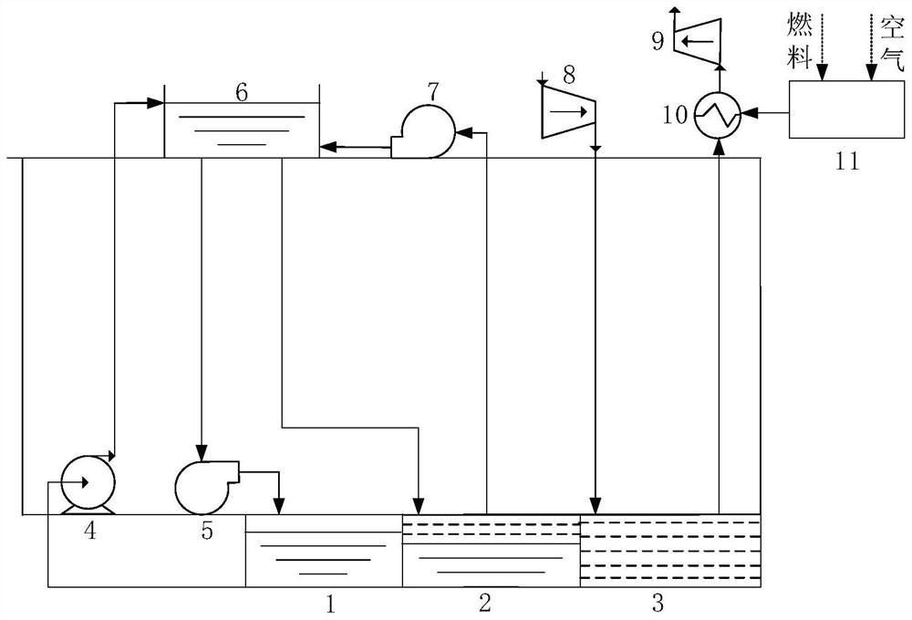 Underground constant-pressure compressed air composite water pumping energy storage system and method based on waste mine