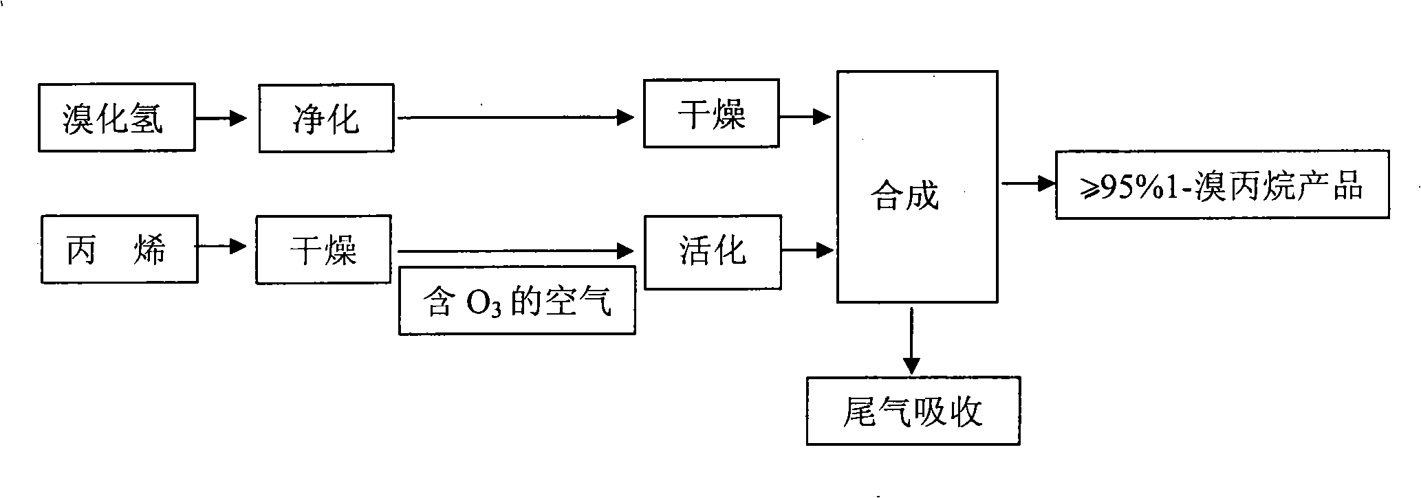 Method for preparing 1-bromopropane