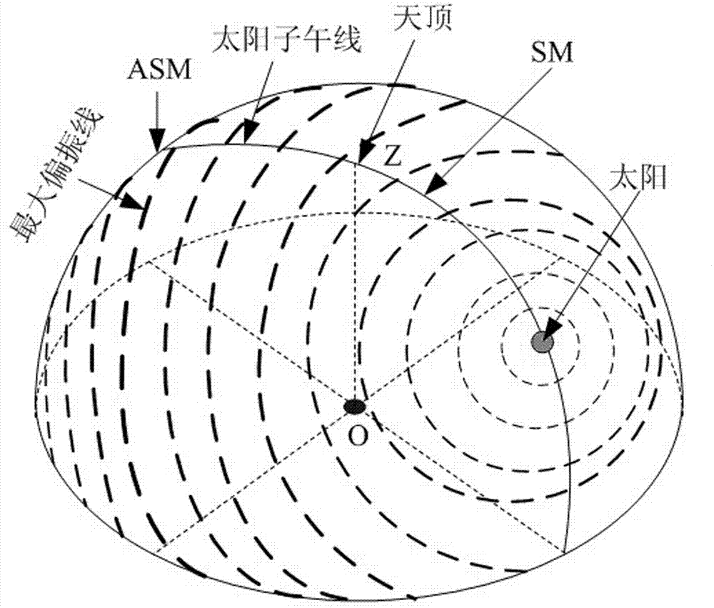 Solar tracking device based on bionic polarized light detection