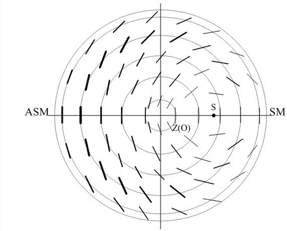 Solar tracking device based on bionic polarized light detection