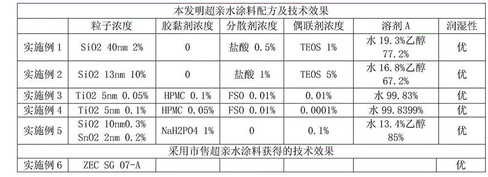 Low-haze transparent conductive film and preparation method thereof