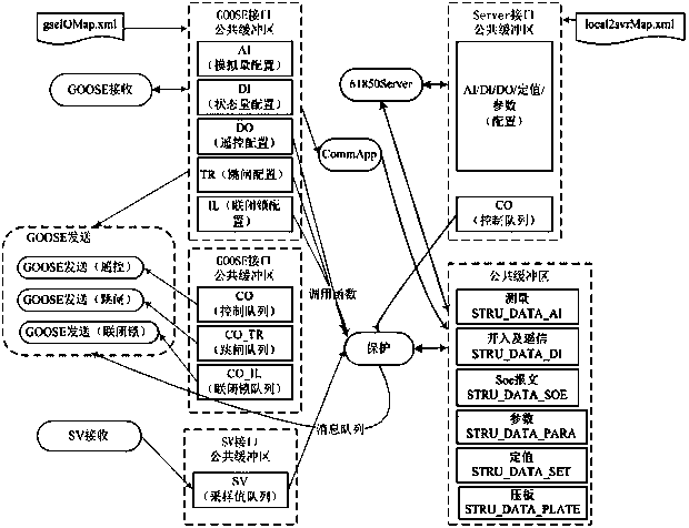 An application method for user-defined configuration files of IED equipment in intelligent substations