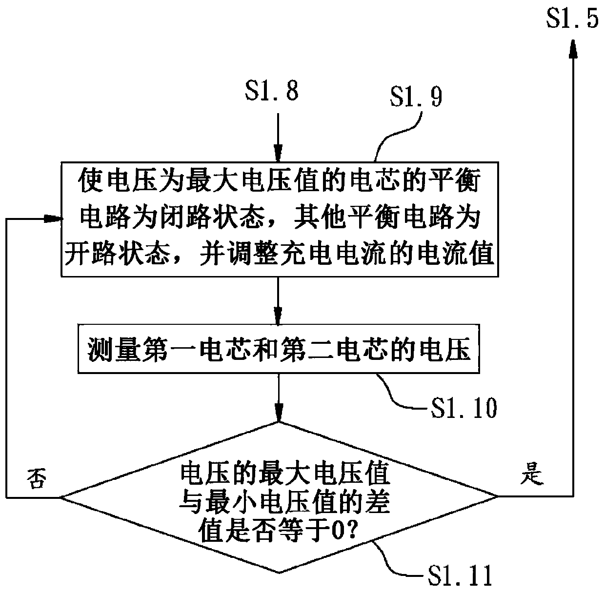 Charging control method of rechargeable battery