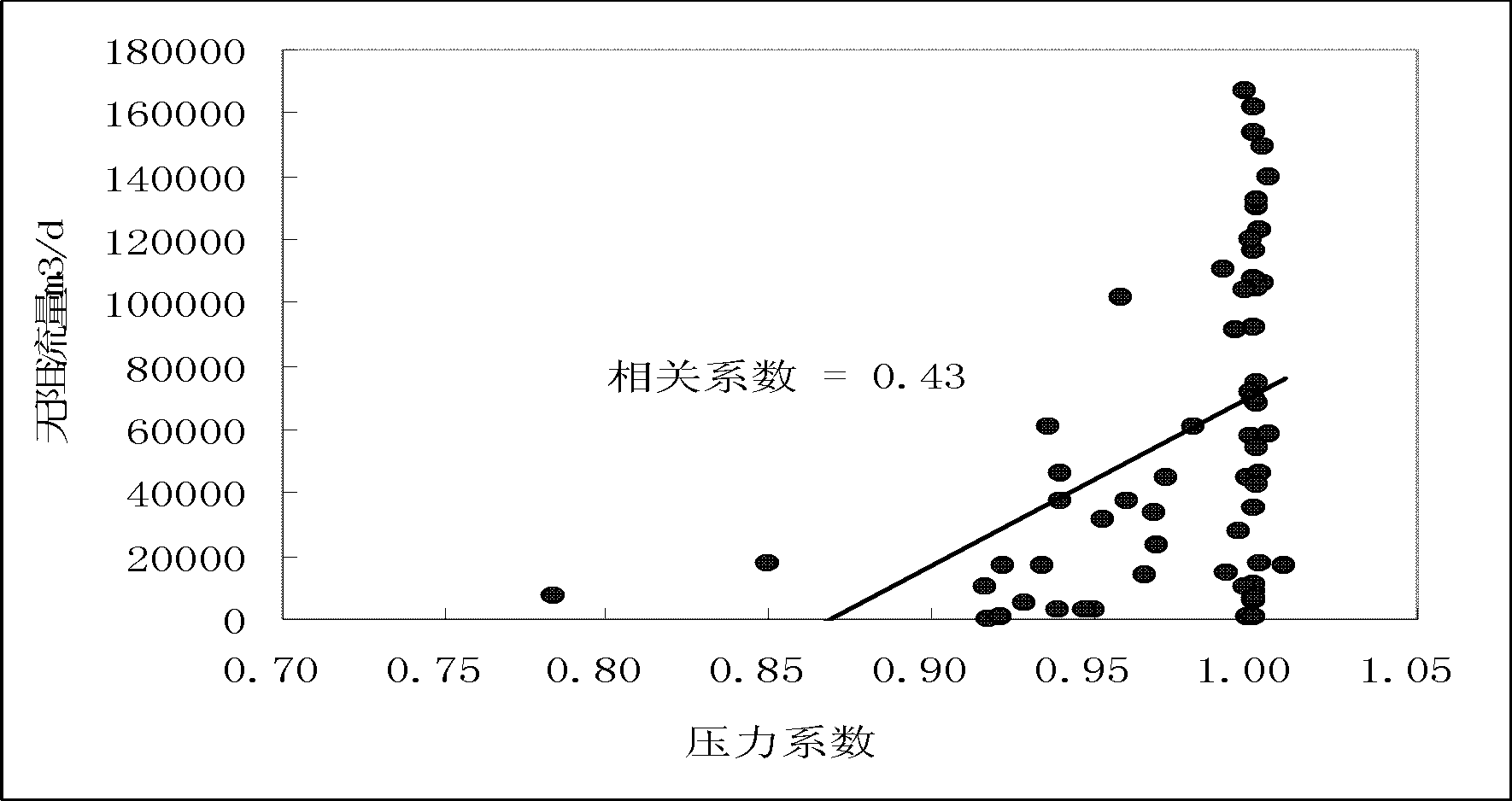 Hypotonic gas deposit horizontal well staged fracturing effect judging method