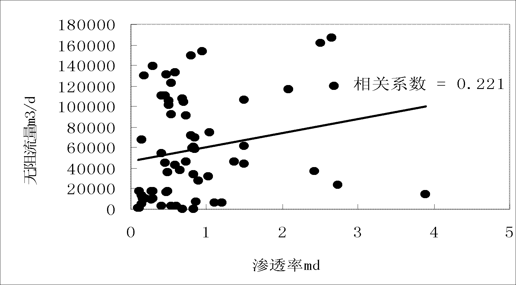 Hypotonic gas deposit horizontal well staged fracturing effect judging method