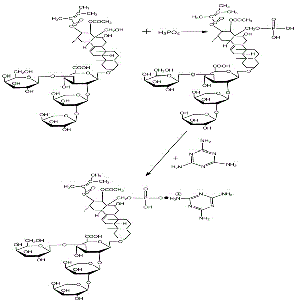 Preparation method of environment-friendly flame retardant flame-retardant rubber