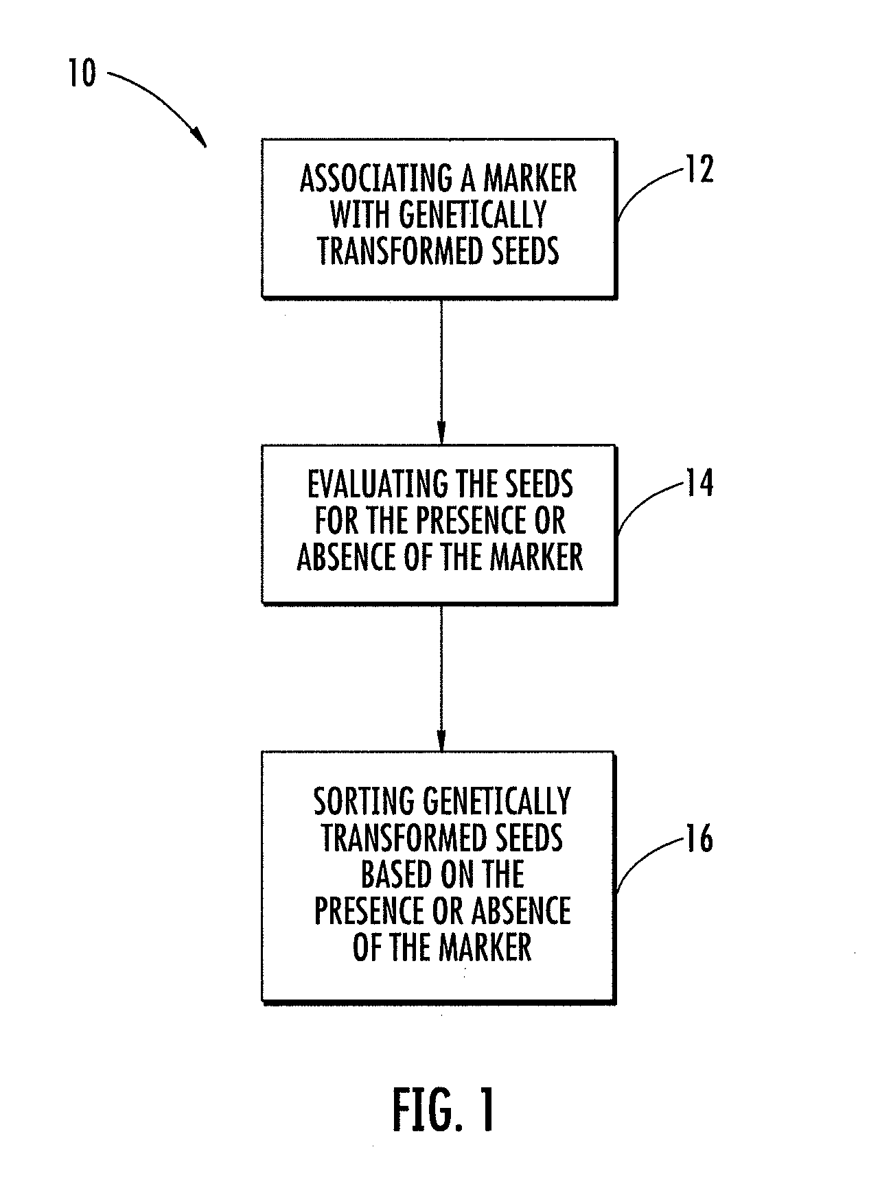 Method and computer program product for distinguishing and sorting seeds containing a genetic element of interest