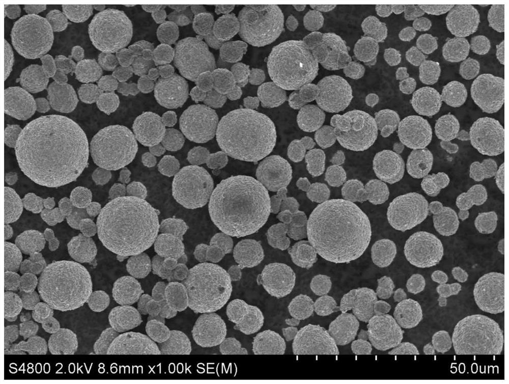 Reagent for wet coating of high-nickel ternary positive electrode material as well as preparation method and application of reagent