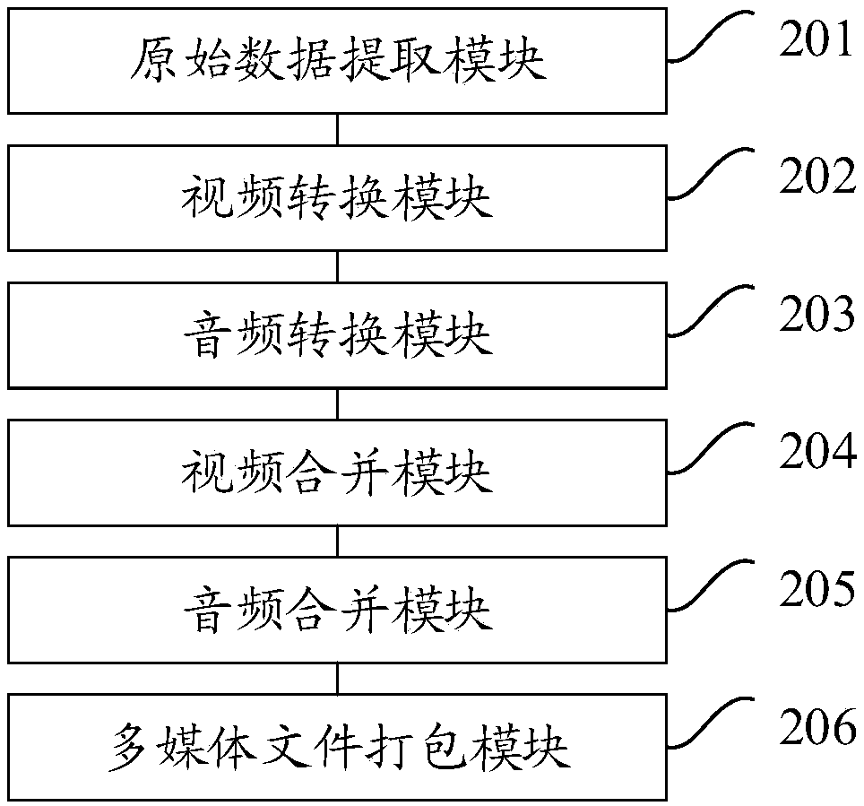 Method and apparatus for merging multimedia files