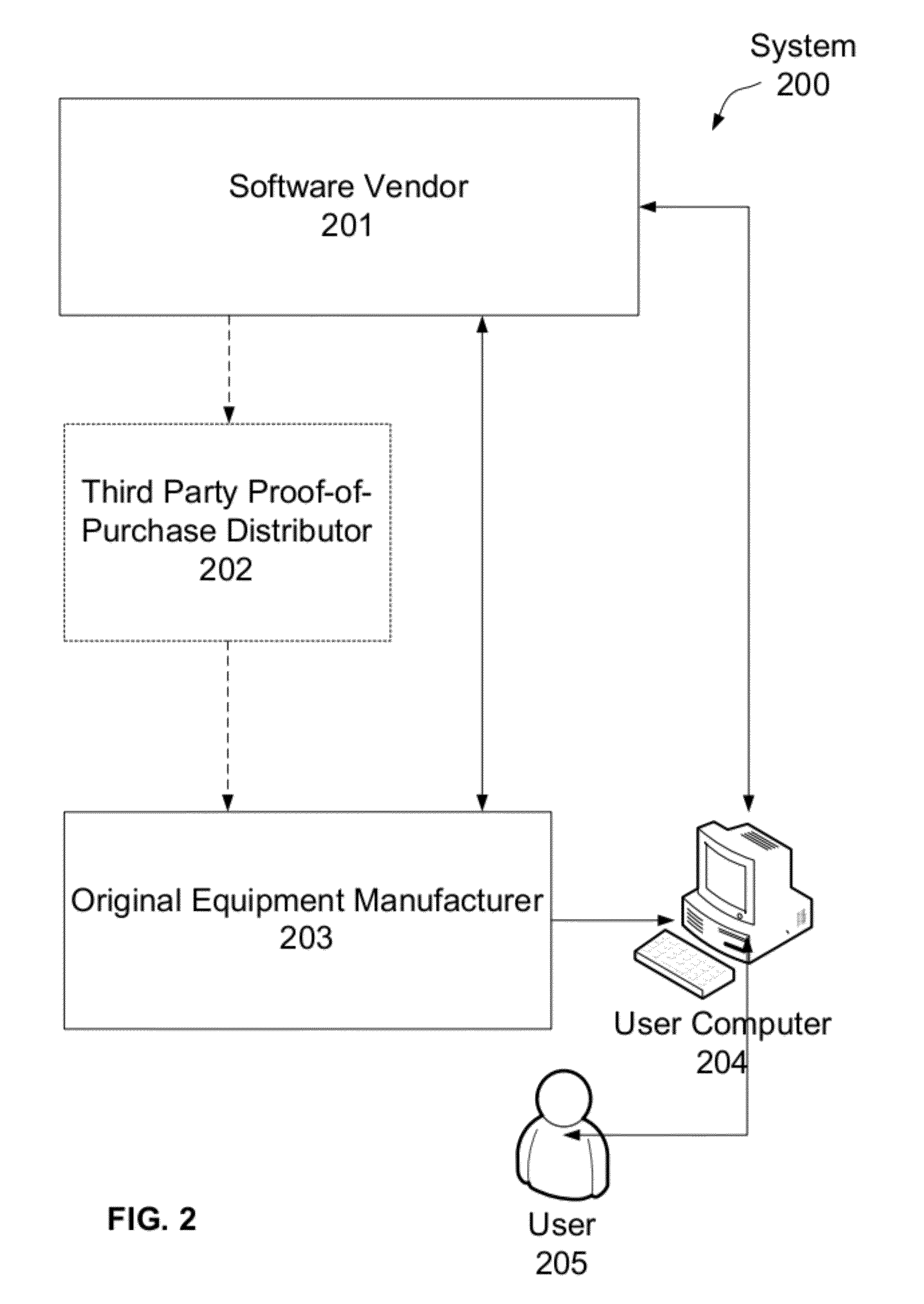 Software activation using digital licenses