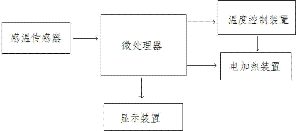 Solar water heating controller