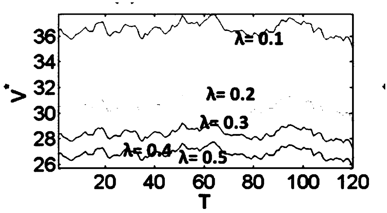 Intelligent innovation project investment optimal timing threshold tracking analysis system