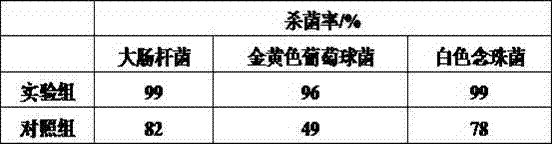 Medical multifunctional haemostatic dressing and preparation method thereof