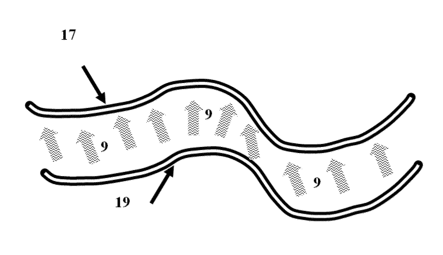 Apparatus for Distance Measurement Using Inductive Means