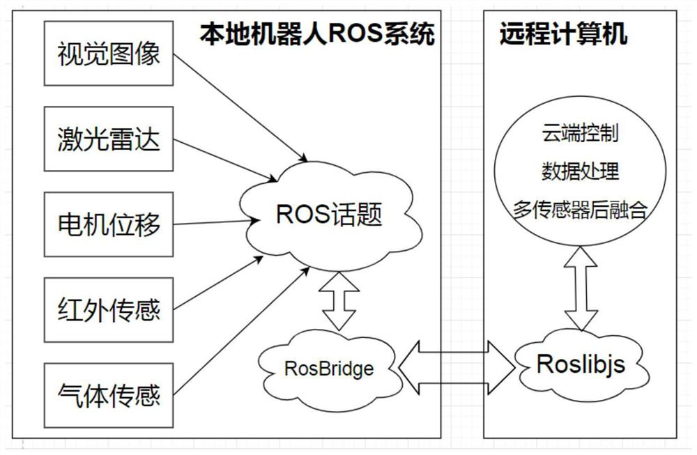 Multi-sensor fused search and rescue robot system