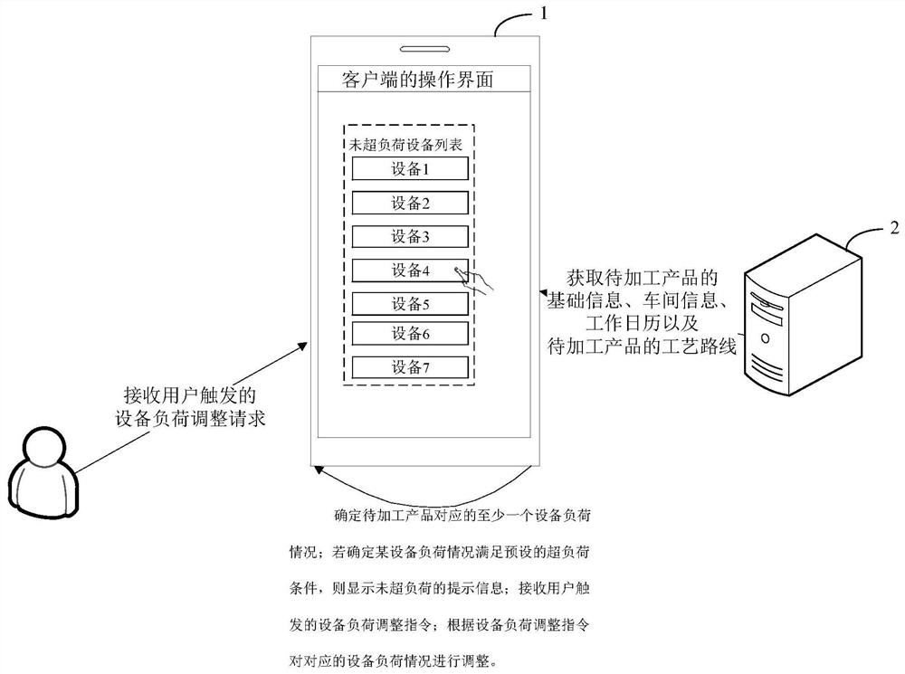 Equipment load adjusting method and device, equipment, storage medium and product