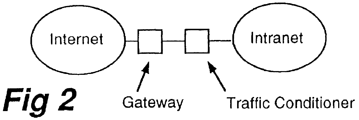 Dynamic traffic conditioning