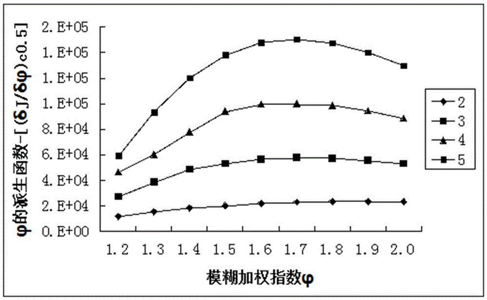 Drip irrigation cotton field nitrogen application management method based on GIS