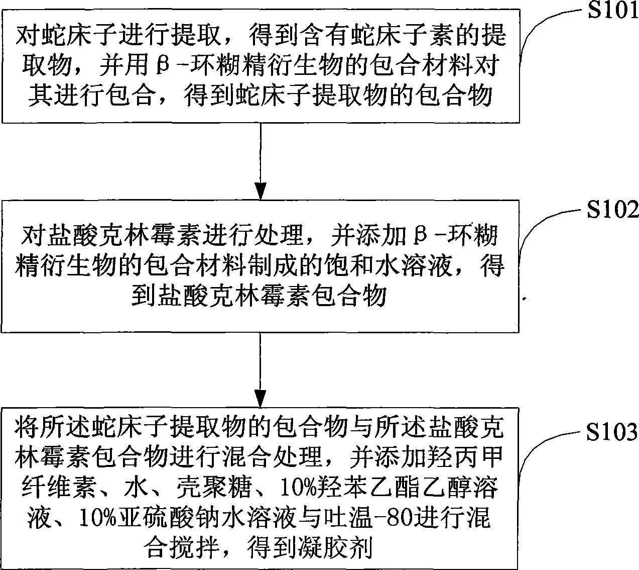 Preparation method for gel