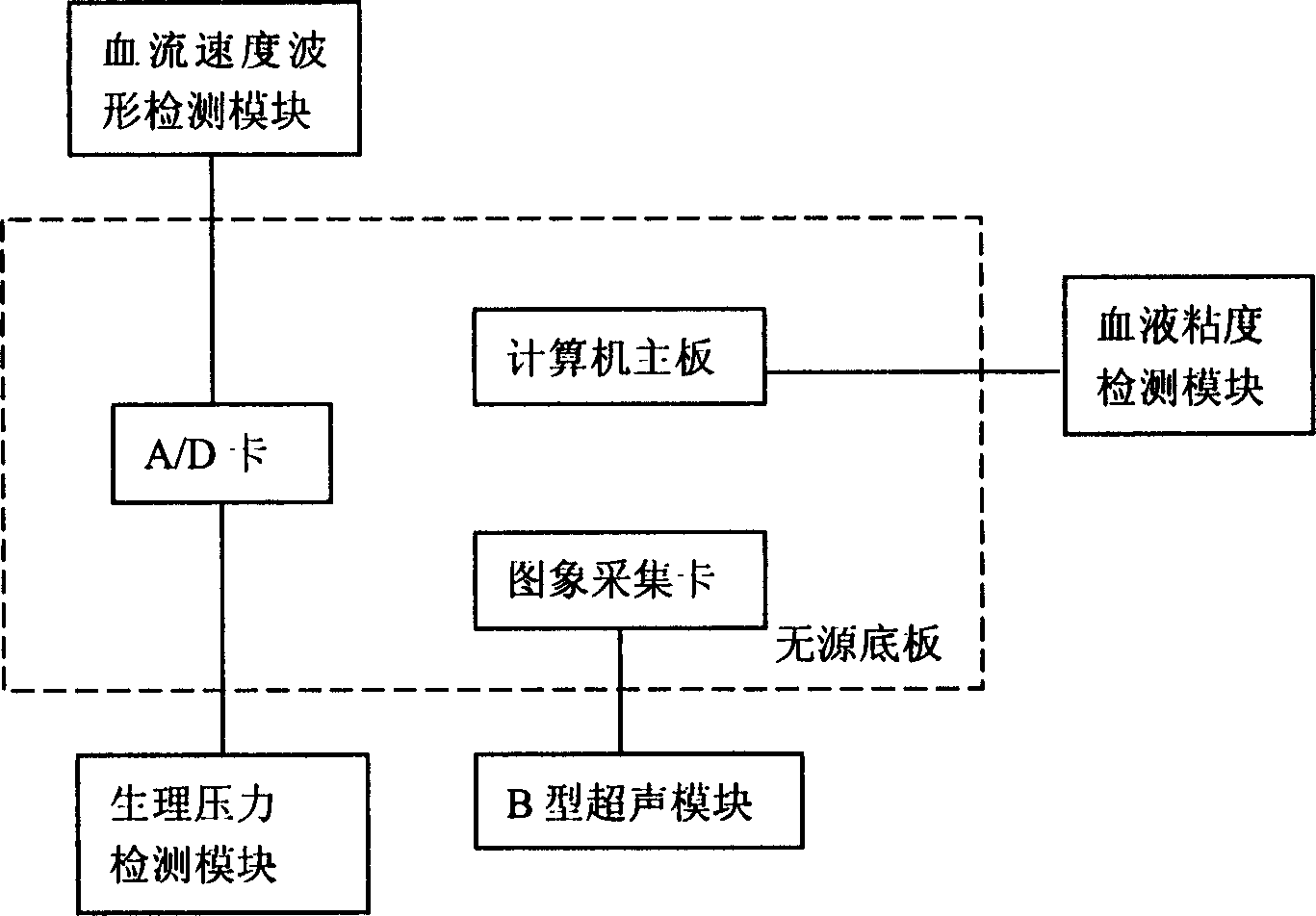 Cerebrovascular system function and brain recirculation dynamic analysis method and apparatus thereof