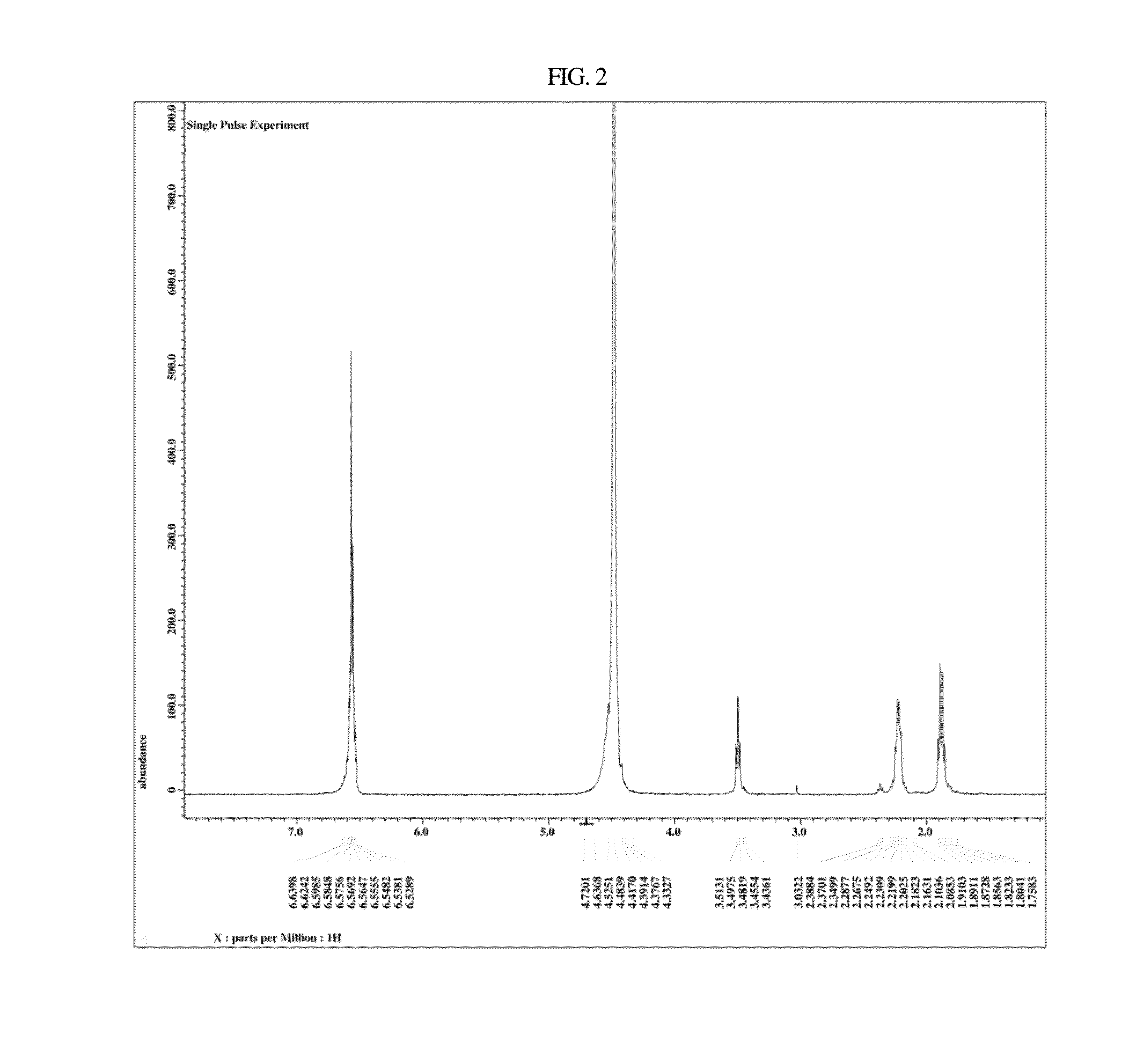 Method for synthesizing ramalin and ramalin precursor by using glutamic acid derivative and hydroxy aniline or hydroxy aniline having protected hydroxy group