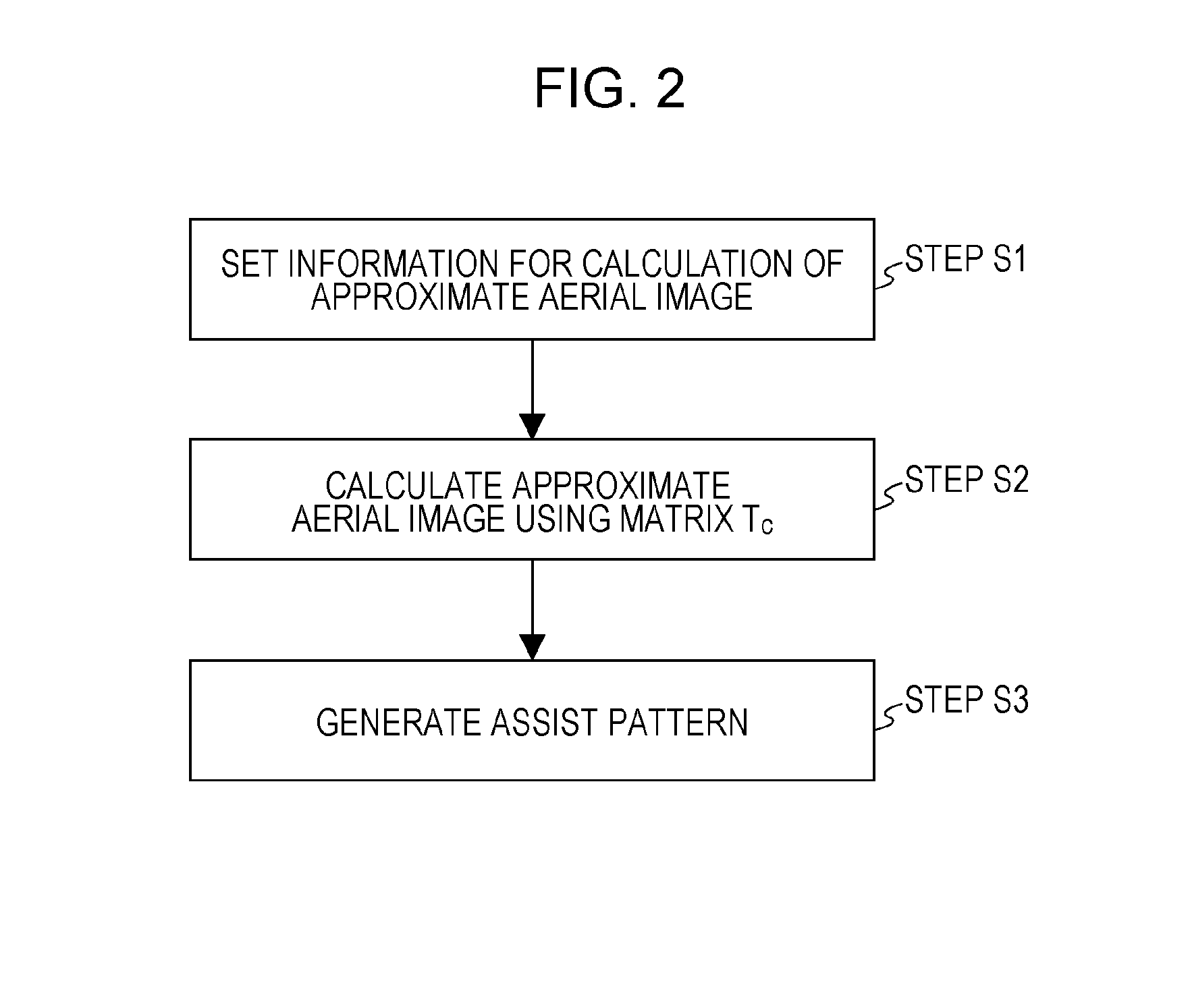 Mask pattern generation method and optical image calculation method