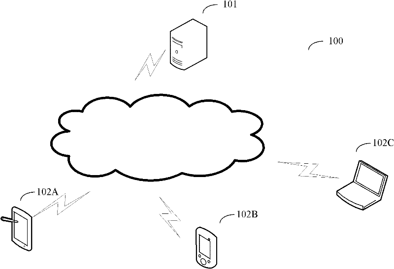 Application sharing method and application sharing equipment