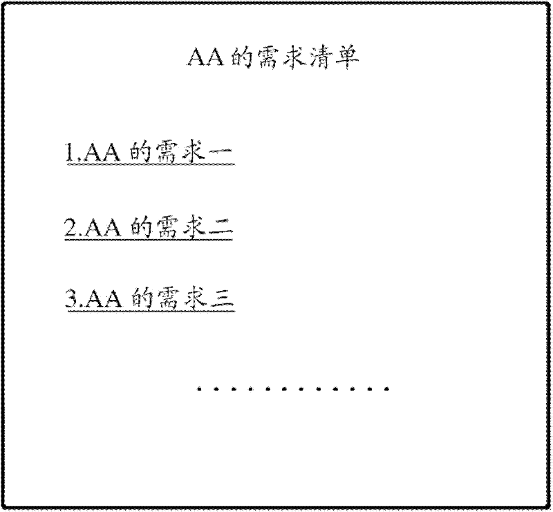 Application sharing method and application sharing equipment