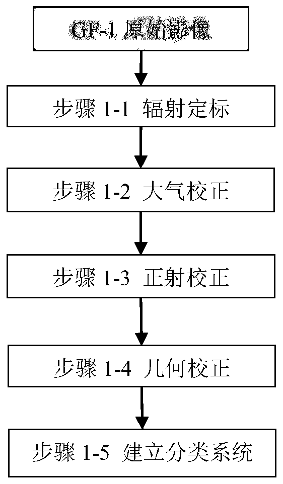 Remote sensing detection and spatial hot area identification system and method for contaminated site