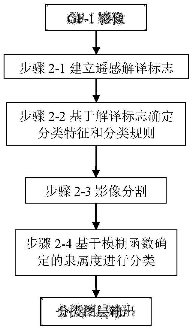 Remote sensing detection and spatial hot area identification system and method for contaminated site