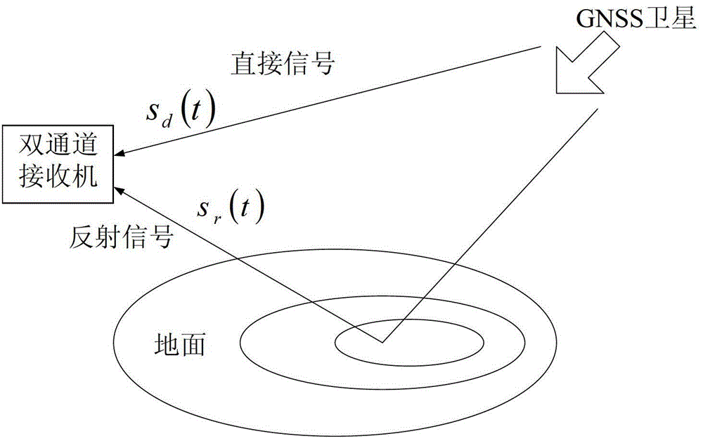 Precise inversion method for soil dielectric constant through global navigation satellite system (GNSS) satellite reflection signal