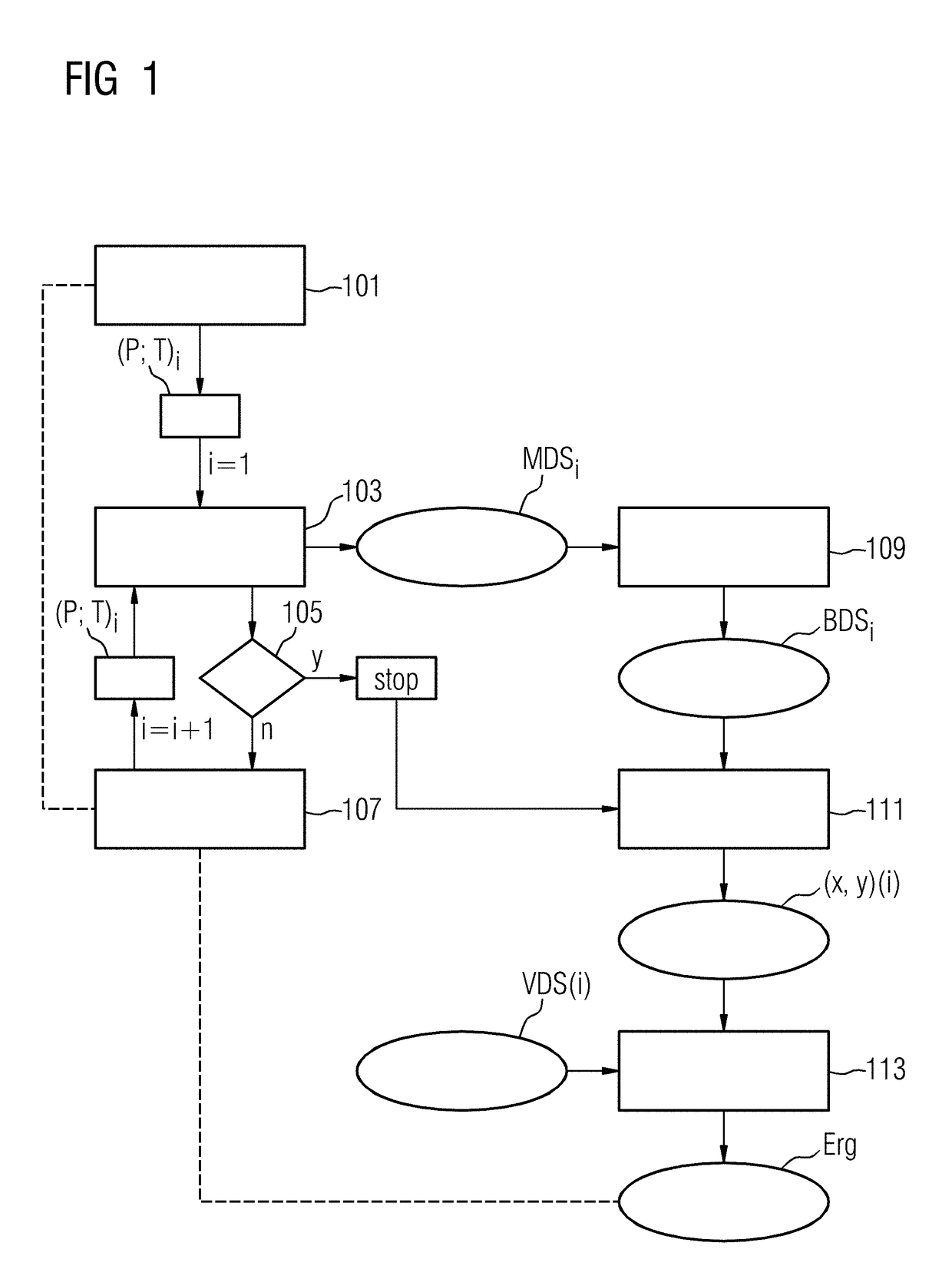 Generation of pixel-time series of an examination object by magnetic resonance