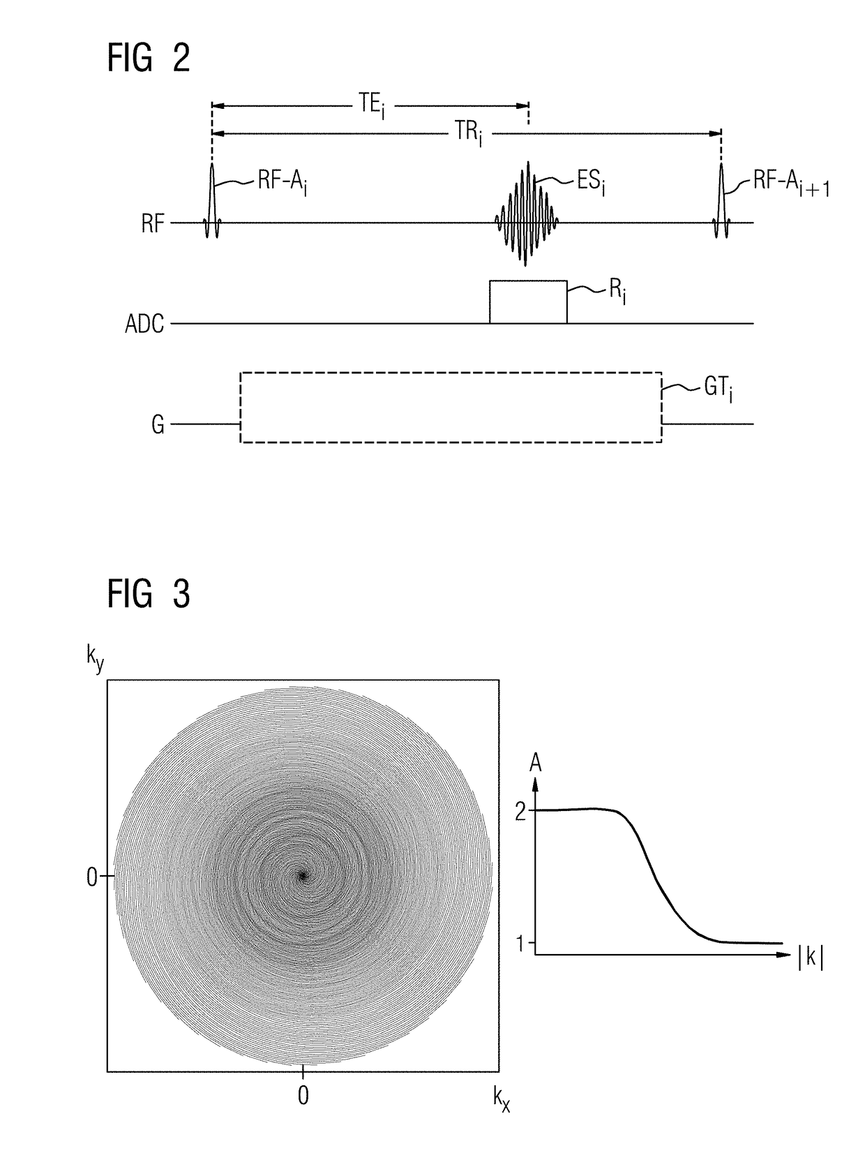 Generation of pixel-time series of an examination object by magnetic resonance