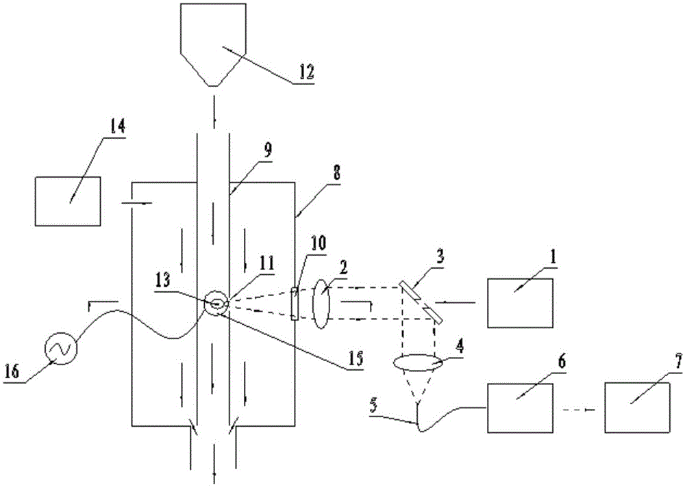 Online powder detecting device and measuring method based on laser-induced breakdown spectroscopy