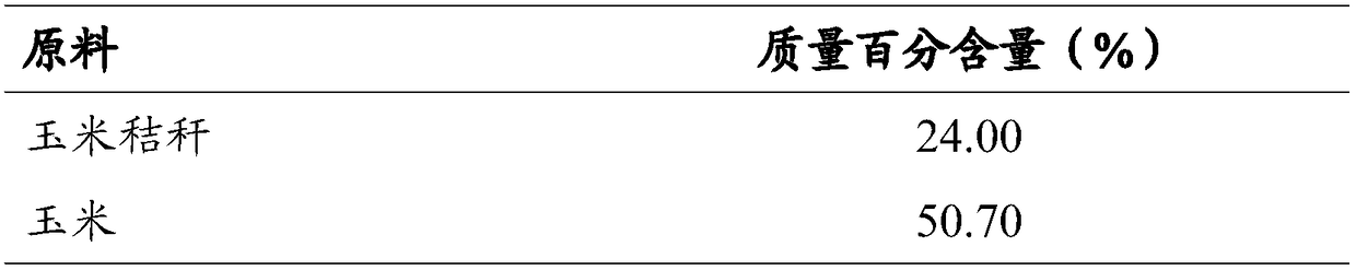 Feed for improving growth performance of mutton sheep and preparation method thereof