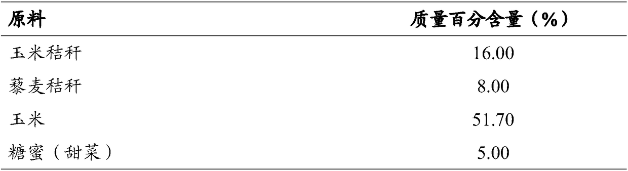 Feed for improving growth performance of mutton sheep and preparation method thereof