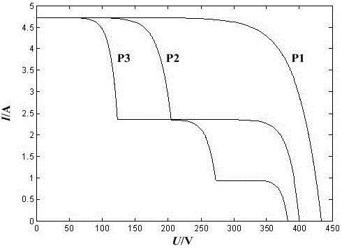 Improved MPPT algorithm with reduced influence of partial shading on photovoltaic system