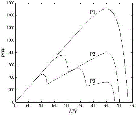 Improved MPPT algorithm with reduced influence of partial shading on photovoltaic system