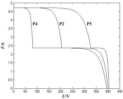 Improved MPPT algorithm with reduced influence of partial shading on photovoltaic system