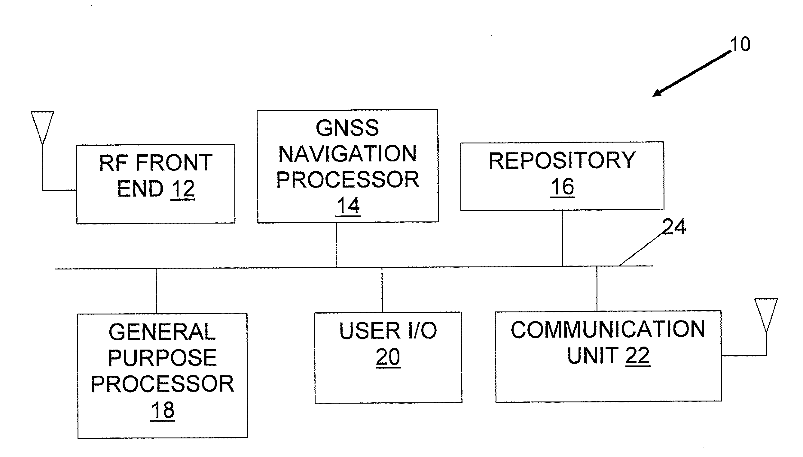 GNSS navigagtion aided by static data