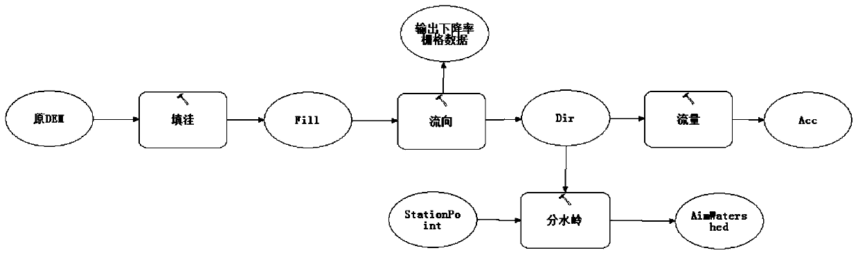 A Method of Calculating the Initial Probability of Geomorphic Unit Lines Using Digital Elevation Model